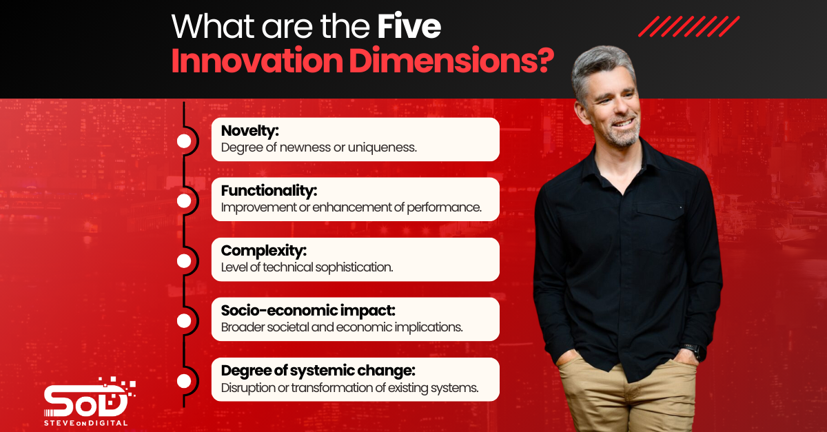 What Are The Five Innovation Dimensions? – SteveOnDigital
